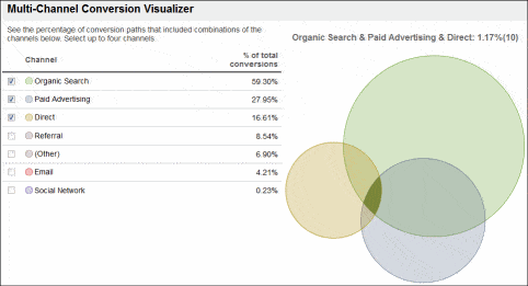 Google Analytics Multi Channels Conversion Visualizer (1)